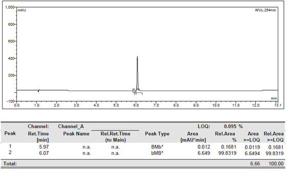 Spiro-OMeTAD High Performance HTL Material
